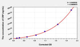 Chicken CRP(C Reactive Protein) ELISA Kit 96T*5