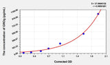 Human GROg(Growth Regulated Oncogene Gamma) ELISA Kit 96T*5