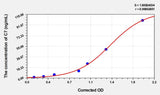 Human C7(Complement Component 7) Microsample ELISA Kit