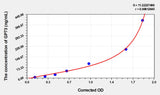 Human GP73(Golgi Protein 73) Microsample ELISA Kit 96T*5