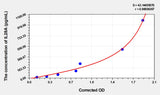Human IL28A(Interleukin 28A) ELISA Kit 96T*5