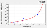 Human IL28A(Interleukin 28A) Microsample ELISA Kit 96T*5