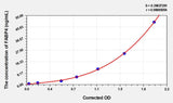 Human FABP4(Fatty Acid Binding Protein 4, Adipocyte) Microsample ELISA Kit 96T*5