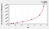 Human CGRP2(Calcitonin Gene Related Peptide 2) ELISA Kit 96T*5