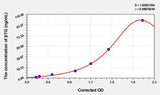 Human βTG(Beta-Thromboglobulin) ELISA Kit 96T*5