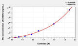Human S100A9(S100 Calcium Binding Protein A9) ELISA Kit