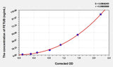 Human FETUB(Fetuin B) ELISA Kit 96T*5