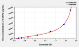 Human CGRP2(Calcitonin Gene Related Peptide 2) Microsample ELISA Kit