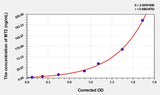 Human MT2(Metallothionein 2) ELISA Kit 96T*5