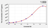 Human F7(Coagulation Factor VII) ELISA Kit 96T*5