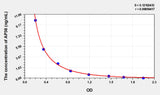 Human AP36(Apelin 36) ELISA Kit 96T*5