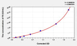 Human F8(Coagulation Factor VIII) ELISA Kit