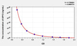 Human AP13(Apelin 13) ELISA Kit 96T*5