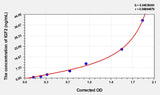Rat IGF2(Insulin Like Growth Factor 2) Microsample ELISA Kit