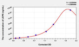 Human LEPR(Leptin Receptor) ELISA Kit
