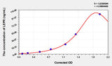 Human LEPR(Leptin Receptor) ELISA Kit 96T*5
