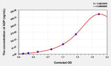 Rabbit ADP(Adiponectin) ELISA Kit