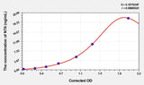 Rat NT4(Neurotrophin 4) ELISA Kit