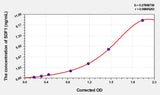 Mouse SDF1(Stromal Cell Derived Factor 1) ELISA Kit