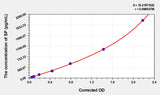 Human SP(Substance P) Microsample ELISA Kit 96T*5