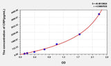 Human CRP(C Reactive Protein) ELISA Kit