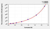 Mouse ELA2(Elastase 2, Neutrophil) ELISA Kit 96T*5