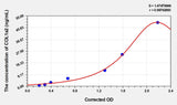 Rabbit COL1a2(Collagen Type I Alpha 2) ELISA Kit 96T*5