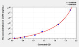 Human GDF9(Growth Differentiation Factor 9) ELISA Kit 96T*5
