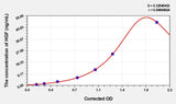 Rabbit HGF(Hepatocyte Growth Factor) ELISA Kit