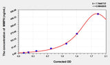 Rabbit MMP9(Matrix Metalloproteinase 9) ELISA Kit 96T*5