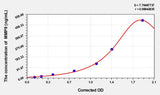 Rabbit MMP9(Matrix Metalloproteinase 9) ELISA Kit