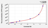 Rat PF4(Platelet Factor 4) ELISA Kit