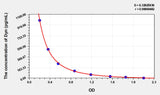 Mouse Dyn(Big Dynorphin) ELISA Kit 96T*5