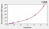 Mouse MIF(Macrophage Migration Inhibitory Factor) ELISA Kit 96T*5