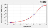 Rat MIF(Macrophage Migration Inhibitory Factor) ELISA Kit