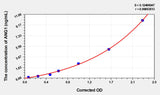 Rat ANG1(Angiopoietin1) ELISA Kit 96T*5