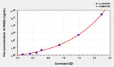 Rat ANG2(Angiopoietin 2) ELISA Kit 96T*5