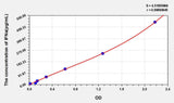 Human IFNa(Interferon Alpha) ELISA Kit