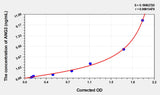 Mouse ANG2(Angiopoietin 2) ELISA Kit 96T*5
