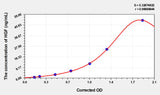 Rat HGF(Hepatocyte Growth Factor) ELISA Kit 96T*5