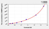 Rat MMP9(Matrix Metalloproteinase 9) Microsample ELISA Kit 96T*5