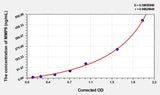 Rat MMP9(Matrix Metalloproteinase 9) Microsample ELISA Kit