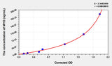 Mouse MYO(Myoglobin) ELISA Kit 96T*5