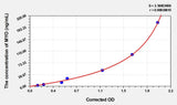 Mouse MYO(Myoglobin) ELISA Kit