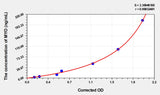 Mouse MYO(Myoglobin) Microsample ELISA Kit 96T*5