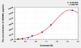 Human sRANKL(Soluble Receptor Activator of Nuclear factor-kB Ligand) ELISA Kit 96T*5
