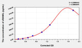 Human sRANKL(Soluble Receptor Activator of Nuclear factor-kB Ligand) Microsample ELISA Kit 96T*5