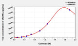 Human sRANKL(Soluble Receptor Activator of Nuclear factor-kB Ligand) Microsample ELISA Kit