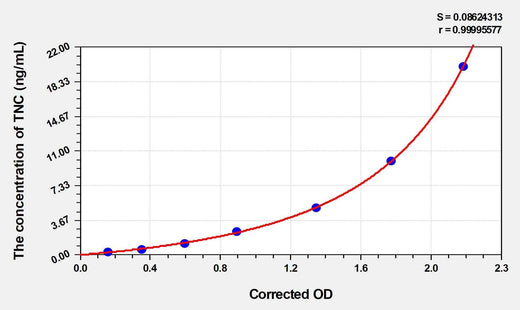Human TNC(Tenascin C) ELISA Kit