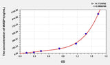 Mouse MASP1(Mannose Associated Serine Protease 1) ELISA Kit